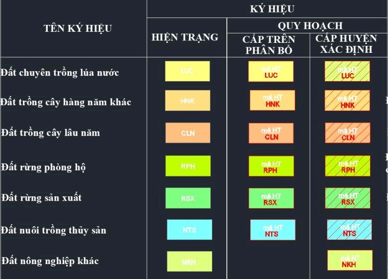 Ký hiệu quy hoạch khu đất nông nghiệp Củ Chi